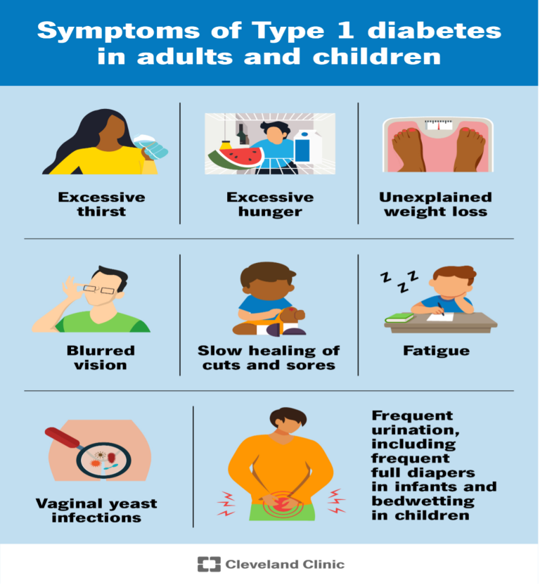 About Diabetes - swara | NDIS Day Programs